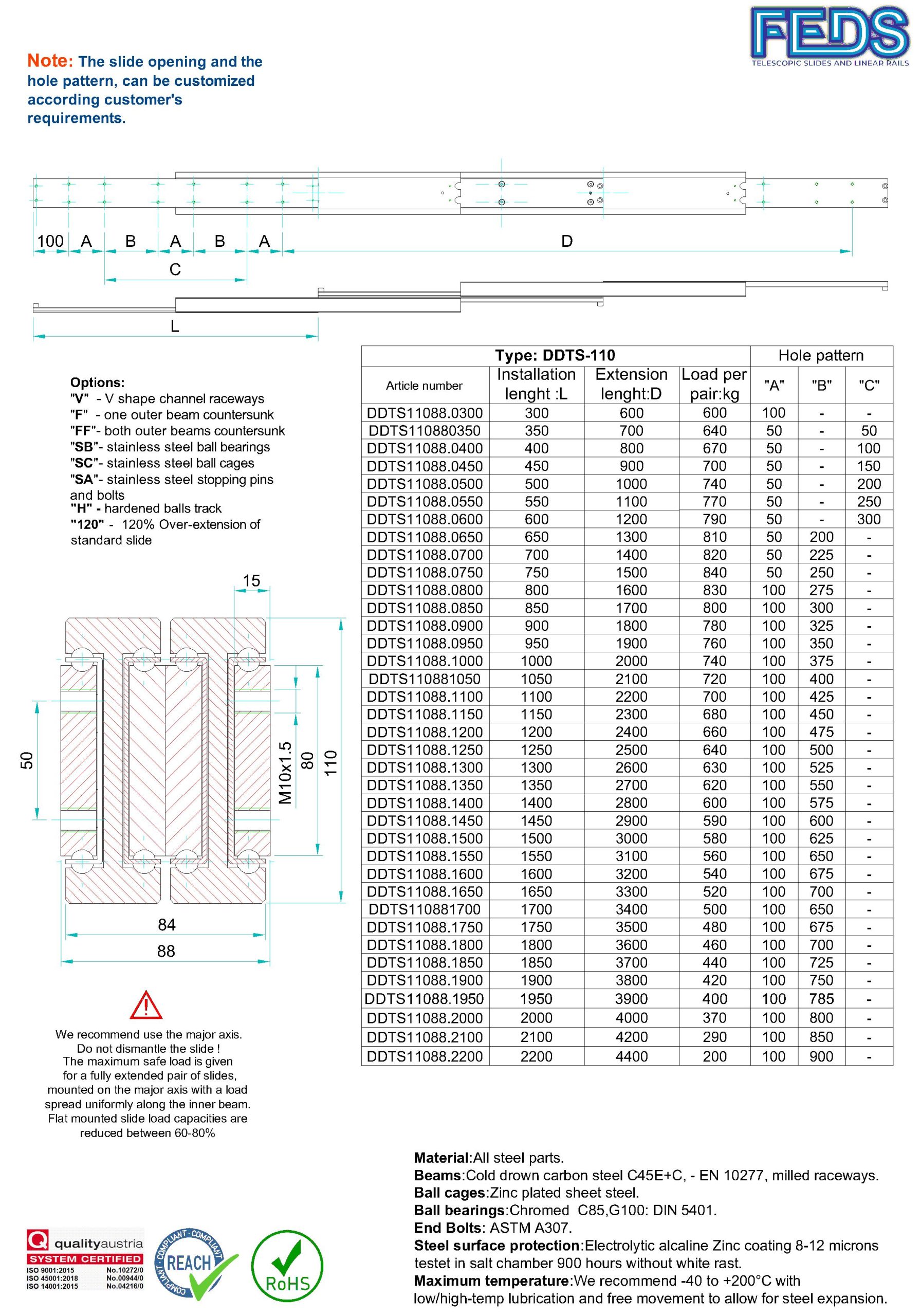 DDTS110.KATALOG 2021-sklop